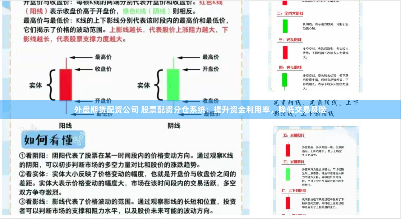 外盘期货配资公司 股票配资分仓系统：提升资金利用率，降低交易风险