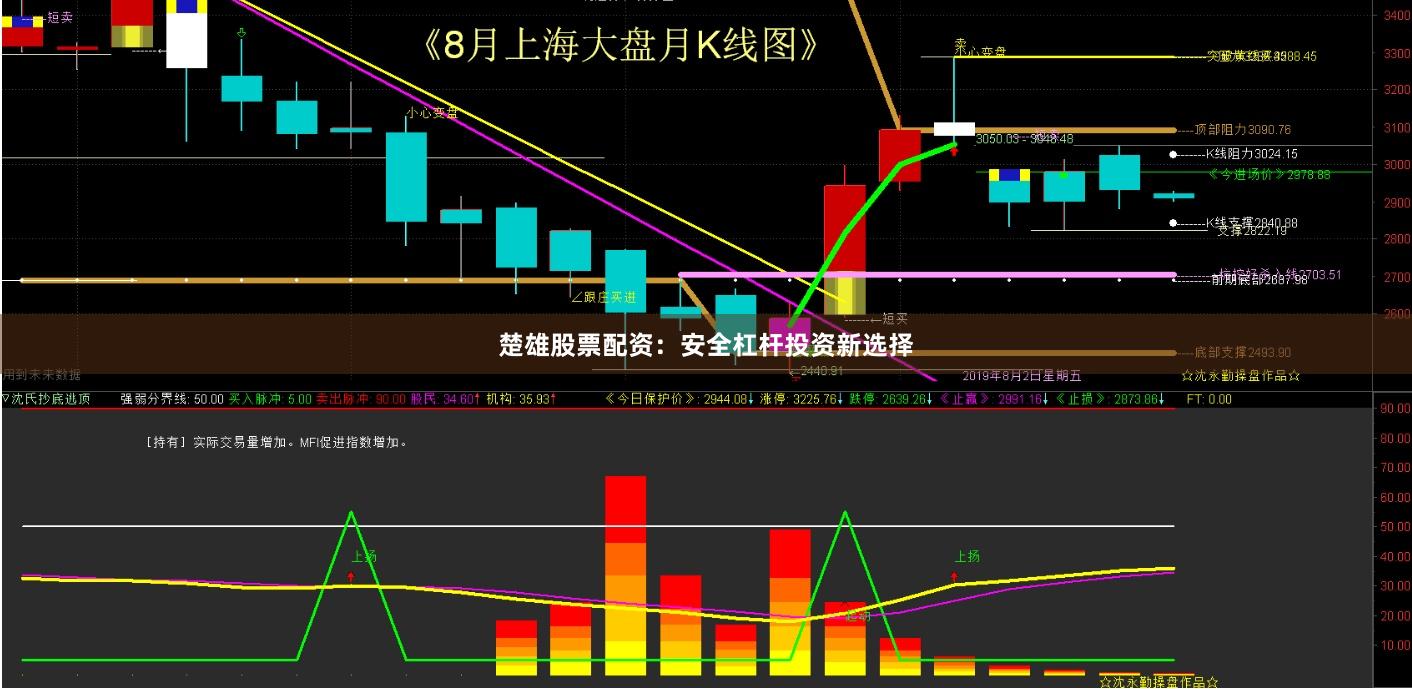 楚雄股票配资：安全杠杆投资新选择